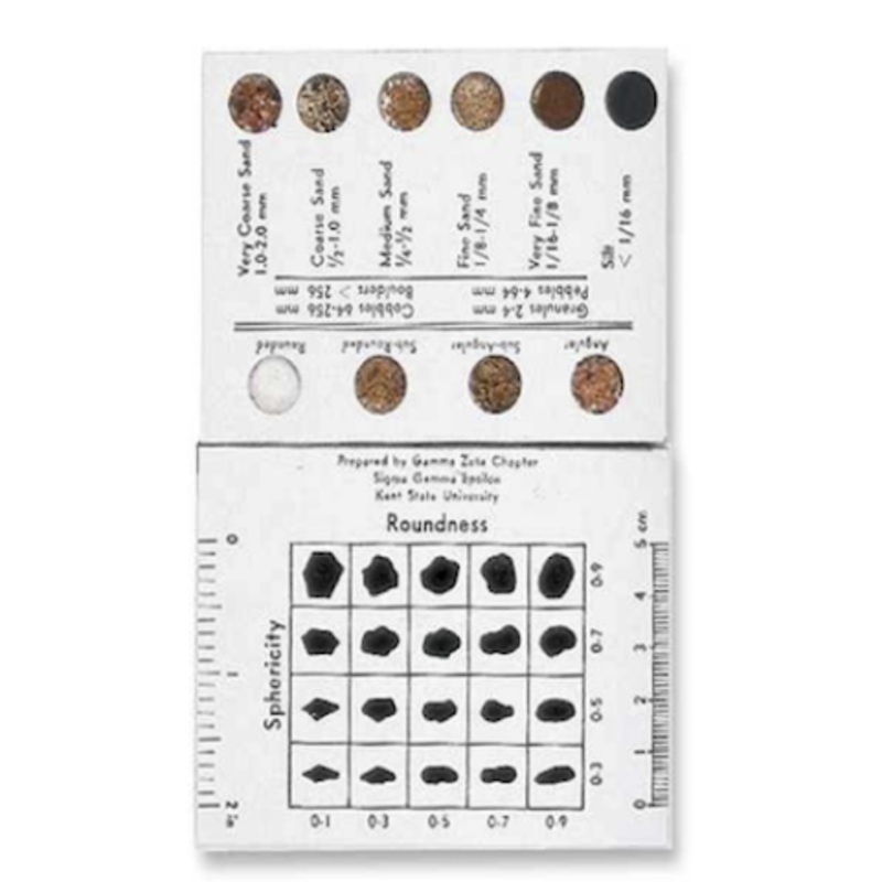 Sand Grain Sizing Chart