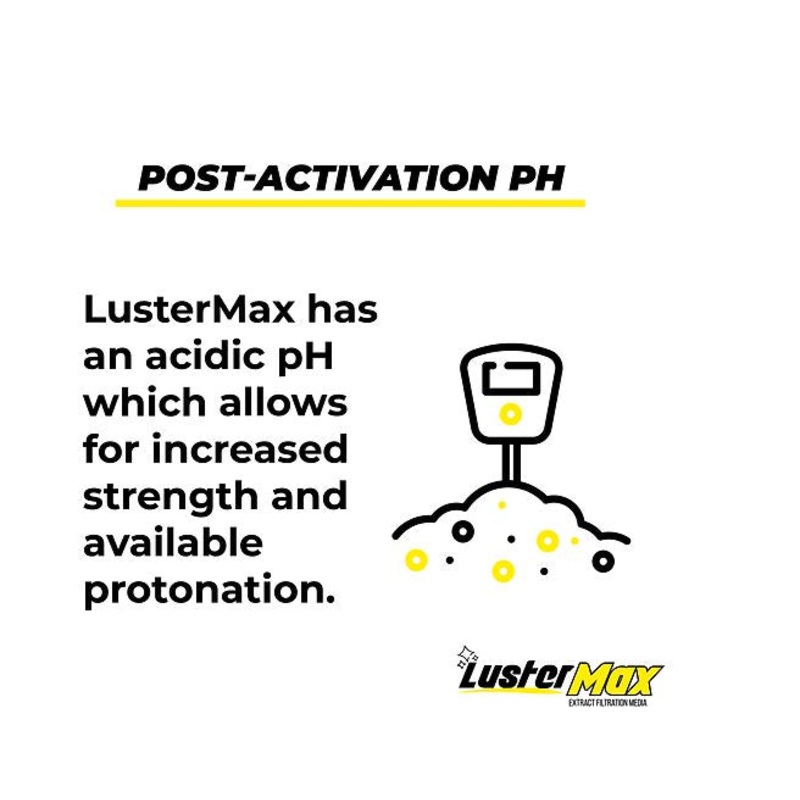 ALPHA by LusterMax | 100kg